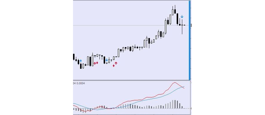 hj_MACDcross103